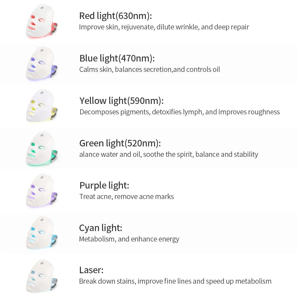 AGELESS LED FACIAL DEVICE